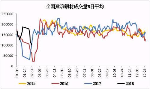 资料来源：Mysteel，一德黑色事业部