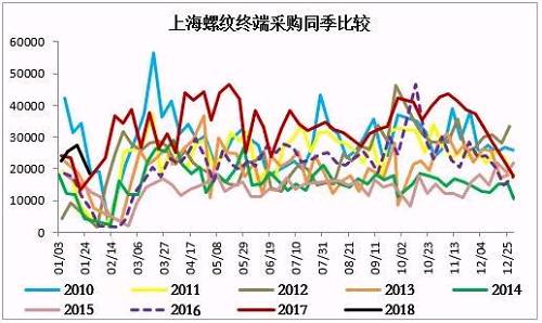 资料来源：Mysteel，一德黑色事业部