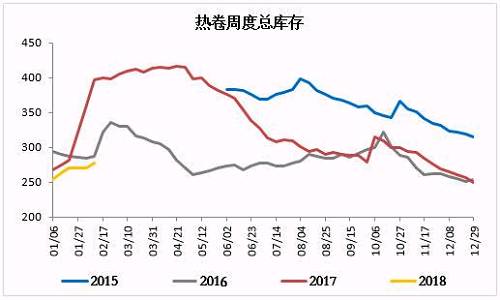 资料来源：Mysteel，一德黑色事业部