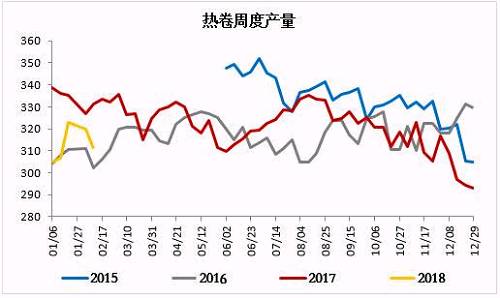 资料来源：Mysteel，一德黑色事业部