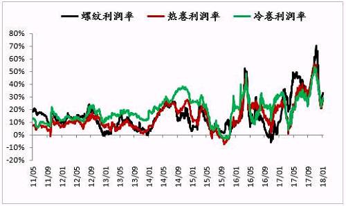 资料来源：Mysteel，一德黑色事业部