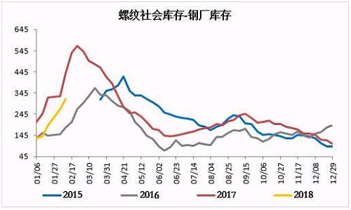 资料来源：Mysteel，一德黑色事业部