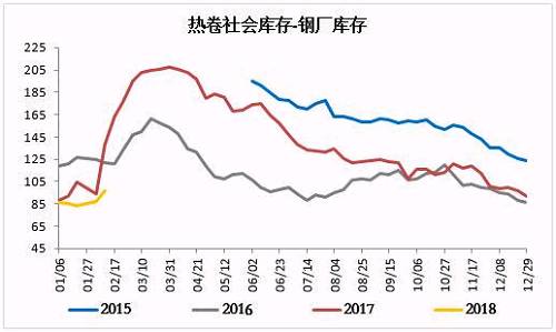 资料来源：Mysteel，一德黑色事业部