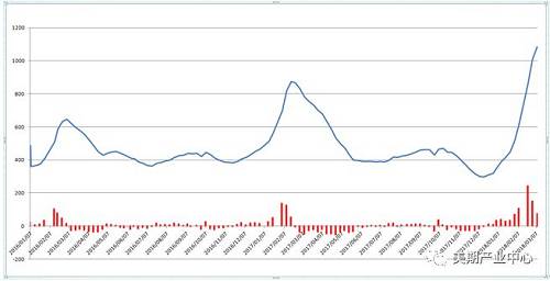 黑色专家研判|信心坍塌，期市崩盘，祸起远期