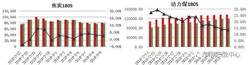 黑色专家研判|信心坍塌，期市崩盘，祸起远期