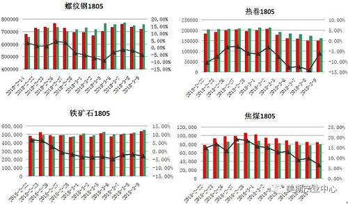 黑色专家研判|信心坍塌，期市崩盘，祸起远期