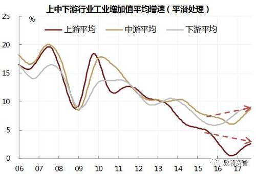 Q眼观市：商品与利率为何再次背离？(上)
