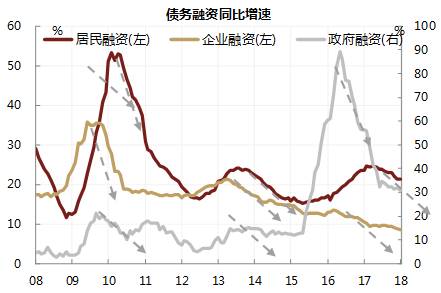 Q眼观市：商品与利率为何再次背离？(下)