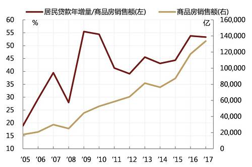 Q眼观市：商品与利率为何再次背离？(下)