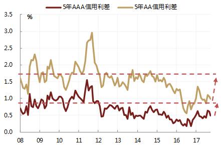 Q眼观市：商品与利率为何再次背离？(下)
