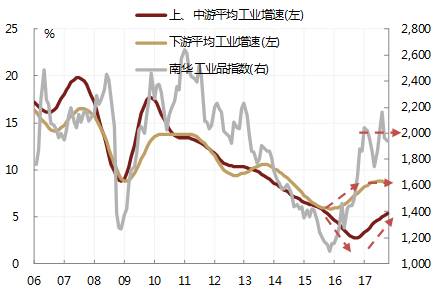 Q眼观市：商品与利率为何再次背离？(下)