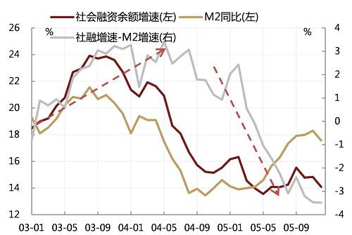 Q眼观市：商品与利率为何再次背离？(下)