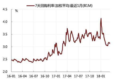 Q眼观市：商品与利率为何再次背离？(下)