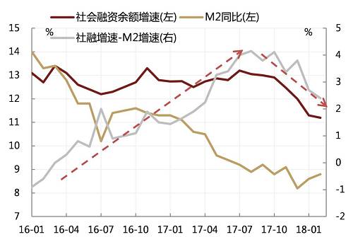 Q眼观市：商品与利率为何再次背离？(下)