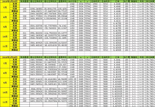 豆粕 · 至暗时刻已过，继续煎熬待黎明