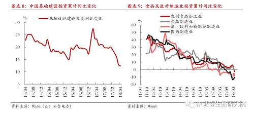 据我的不锈钢网统计，今年1-4月中国不锈钢粗钢产量累计同比增长约5.5%，而去年同期这一增速为13.6%，其中，300系粗钢产量增速放缓更为明显，今年1-4月份累计同比增长仅为3.6%，而去年为11.8%。钢厂产量增速放缓，本质上是盈利收缩的压力有增无减，导致产能利用率整体下降所致。一方面，终端需求转弱限制了库存的去化，另一方面，印尼的增量不断冲击国内市场，令本已趋于过剩的市场雪上加霜。在上个月月报中，我们判断国内不锈钢厂盈利将出现改善，核心在于我们看到了库存的去化，以及下游补库的发生。从跟踪的情况来看，这两点均有延续，但钢厂盈利改善却不明显，主要问题是镍料相较于产成品价格走势更强，后期如果要进一步改善，需要产成品价格涨幅超过原料，目前看来存在一定难度。