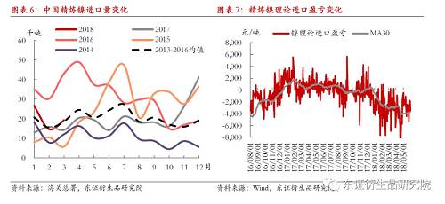 【月度报告——镍】结构利多凸显，镍价阶段偏强