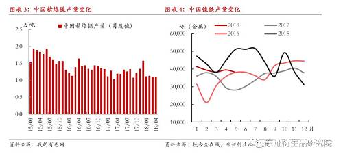 【月度报告——镍】结构利多凸显，镍价阶段偏强