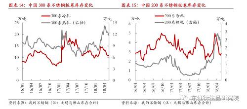 【月度报告——镍】结构利多凸显，镍价阶段偏强