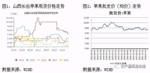 苹果的涨势是否宣告结束？