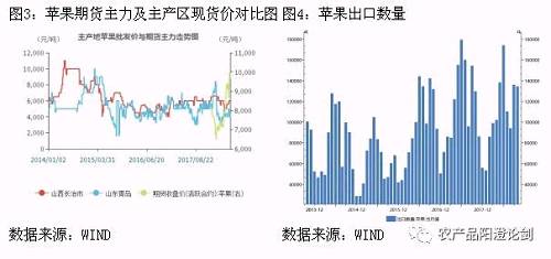 苹果的涨势是否宣告结束？