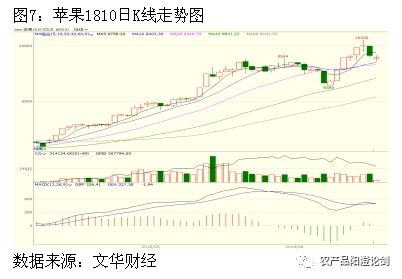 苹果的涨势是否宣告结束？