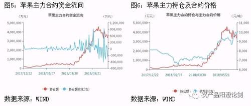 三、期货后市研判
