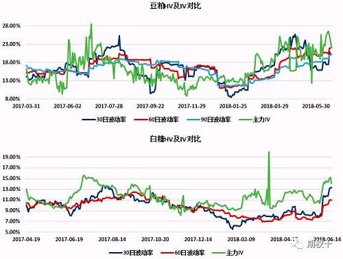 三、期权策略建议