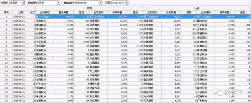 SR809系列期权日成交排名