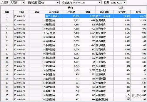 M1809系列期权日持仓排名
