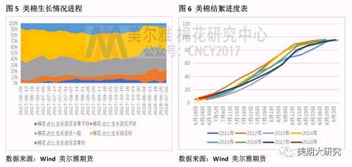 织造淡季来临，纺企原料担忧浓厚