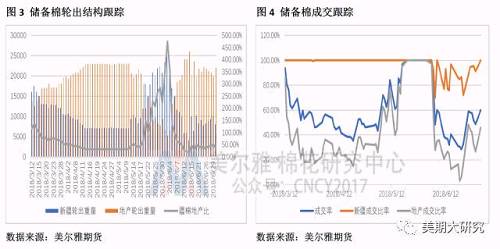 行情预判 | 宏观风险定调盘面运行，织造淡季削弱棉花利多氛围