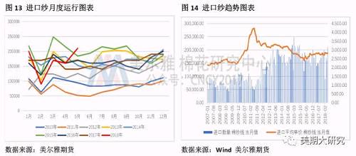 行情预判 | 宏观风险定调盘面运行，织造淡季削弱棉花利多氛围