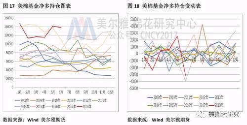 基差与价差运行监控