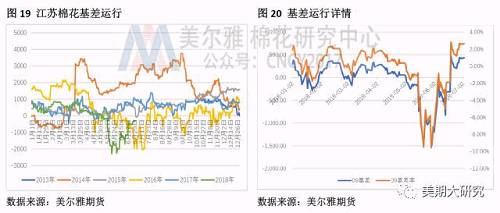 行情预判 | 宏观风险定调盘面运行，织造淡季削弱棉花利多氛围