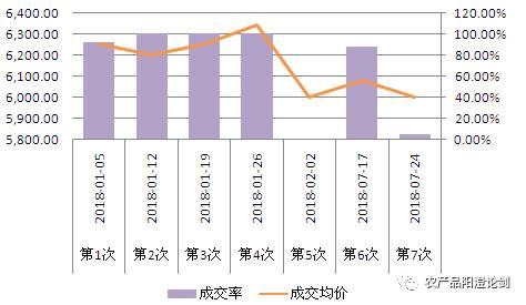 菜油仍在底部“泥潭”中艰难挣扎