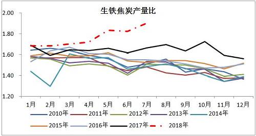 4.3米焦炉有望于2020年前淘汰