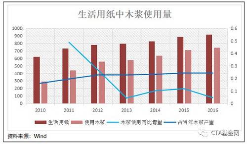 新品种前瞻纸浆期货：合约、交易与交割制度介绍