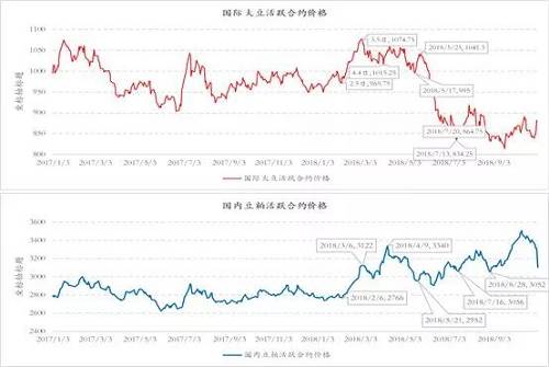 再谈豆粕：当市场一致预期时，需要更加关注风险点