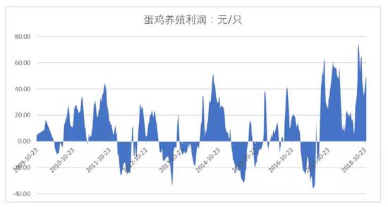 数据来源：wind 喜鹊研究