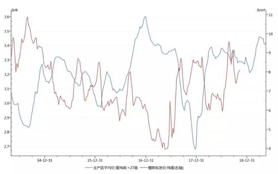 数据来源：wind 喜鹊研究
