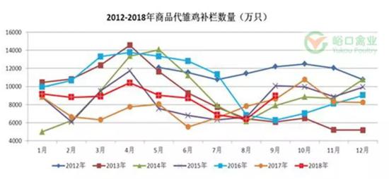 数据来源：峪口禽业