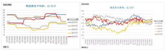 数据来源：wind 喜鹊研究