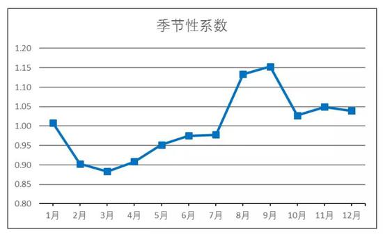 数据来源：wind 喜鹊研究