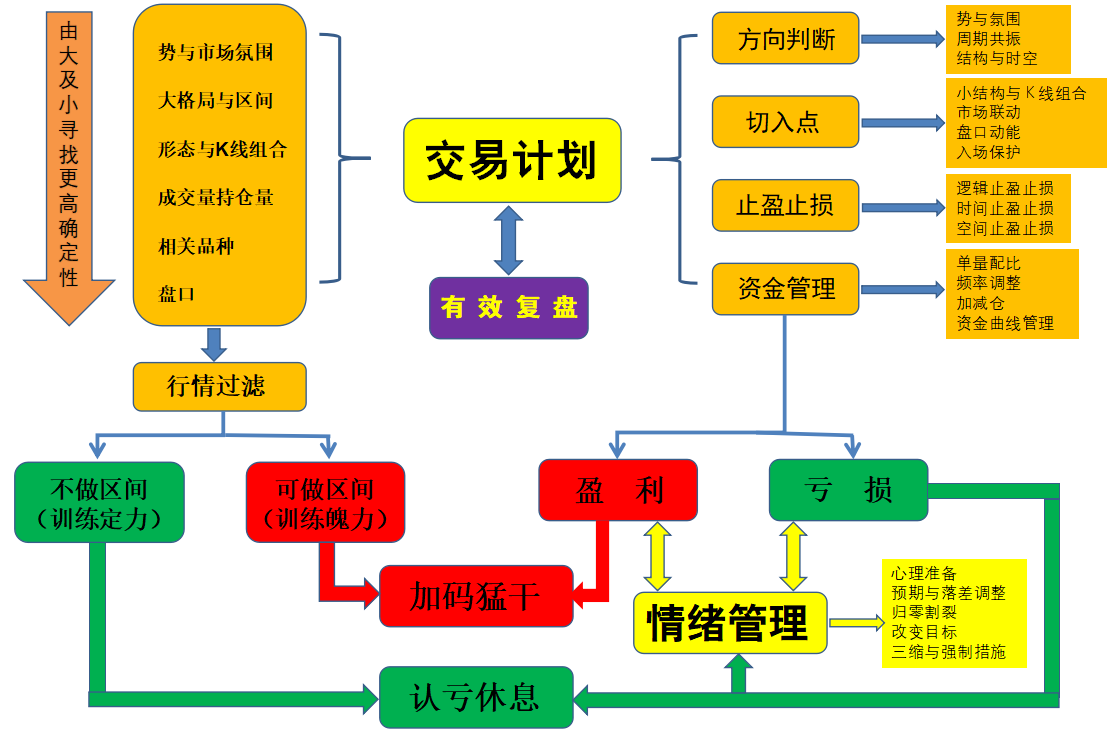 【孟德稳培训】第15期【奇获奇才实战交易训练营】线下培训招募开始